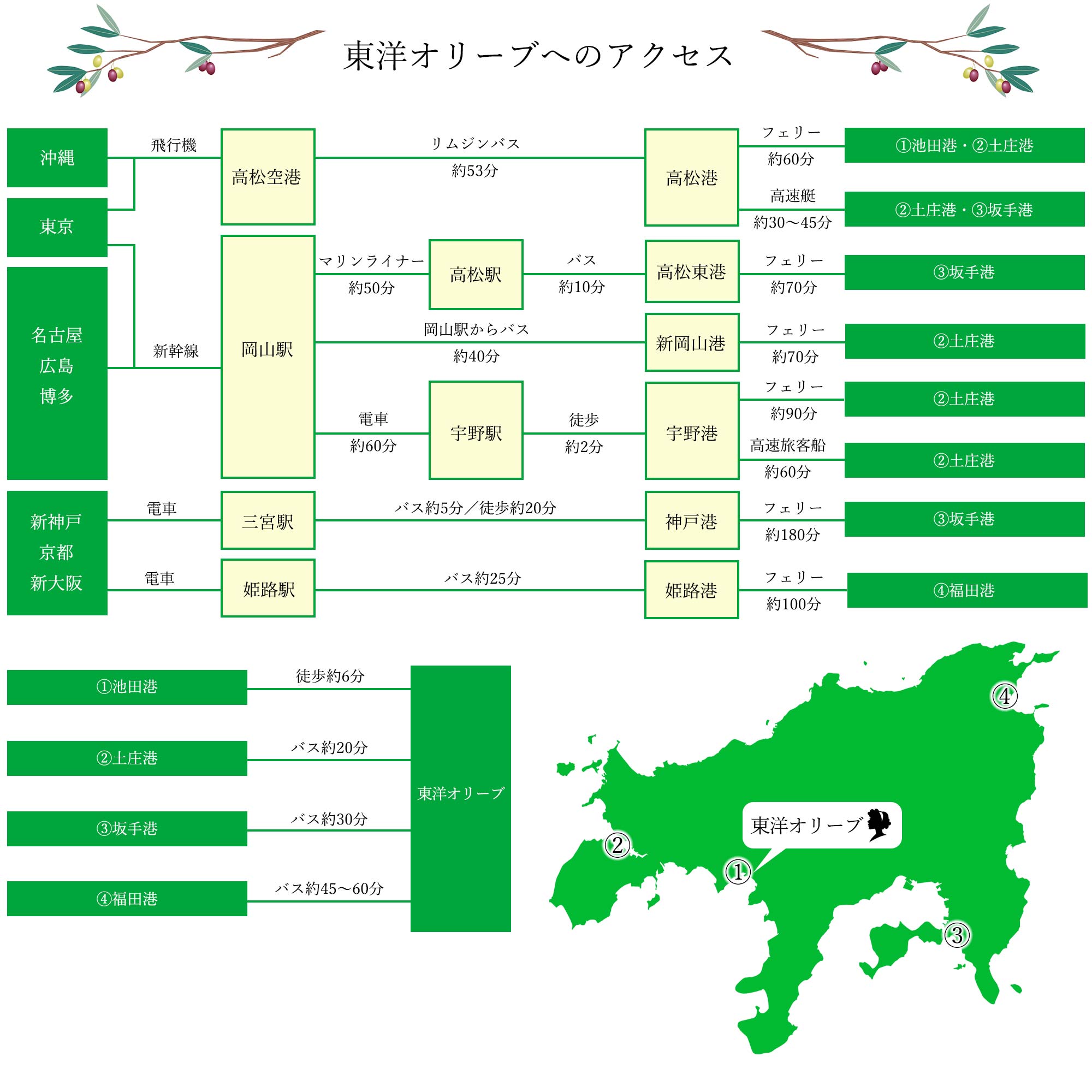 東洋オリーブへのアクセス